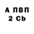 Дистиллят ТГК концентрат Margarita Carpio